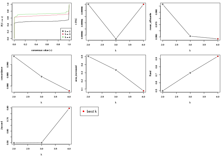 plot of chunk node-0223-select-partition-number