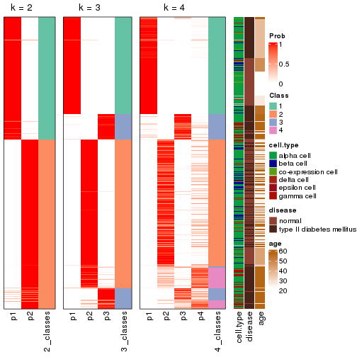 plot of chunk node-023-collect-classes