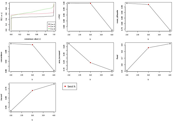 plot of chunk node-023-select-partition-number