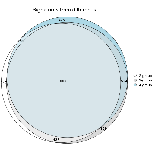 plot of chunk node-023-signature_compare