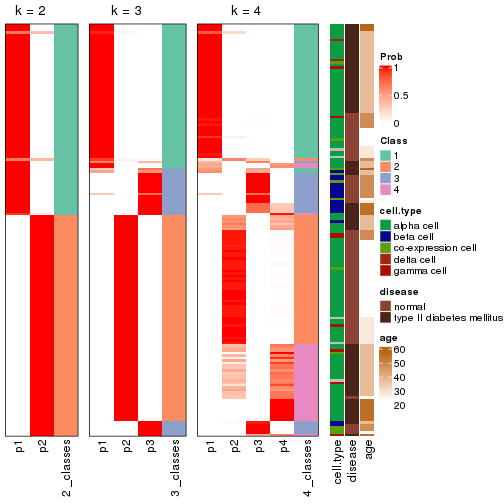 plot of chunk node-0231-collect-classes