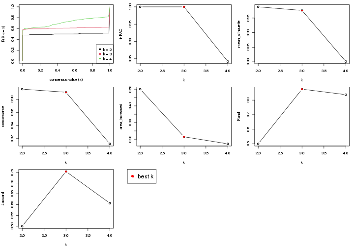 plot of chunk node-0231-select-partition-number