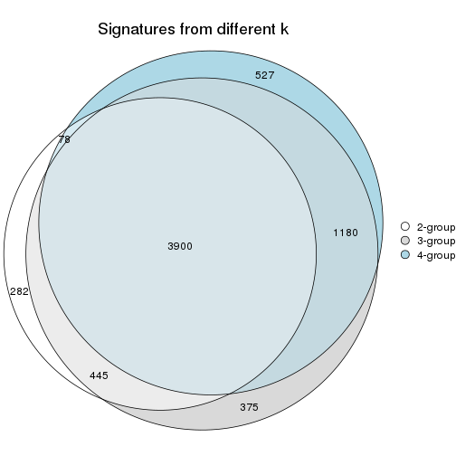 plot of chunk node-0231-signature_compare