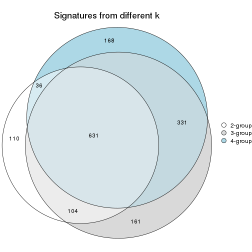 plot of chunk node-02312-signature_compare