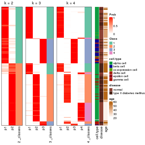 plot of chunk node-0232-collect-classes