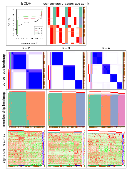 plot of chunk node-0232-collect-plots