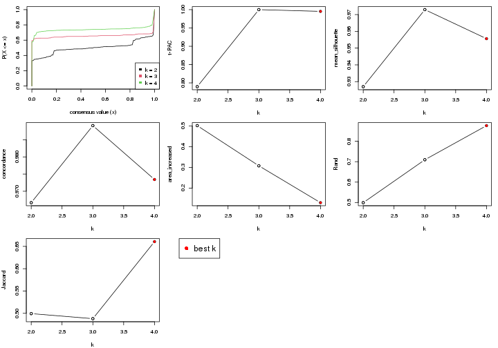 plot of chunk node-0232-select-partition-number