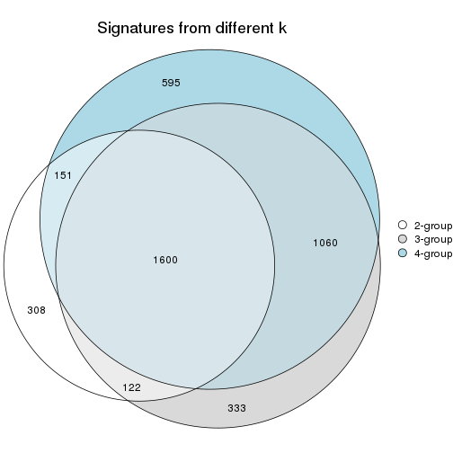 plot of chunk node-0232-signature_compare