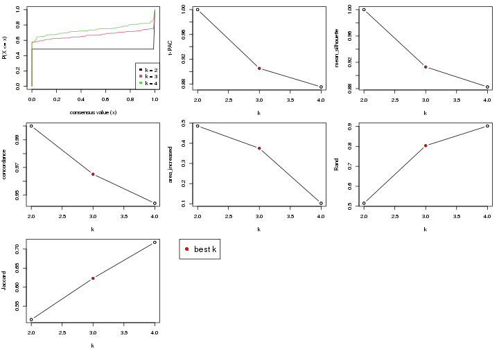 plot of chunk node-0233-select-partition-number