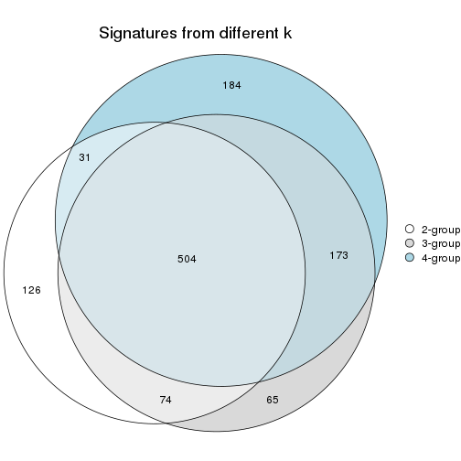 plot of chunk node-0233-signature_compare