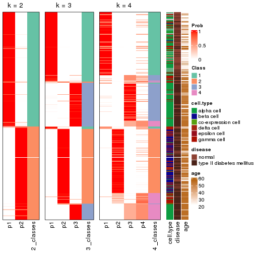 plot of chunk node-024-collect-classes