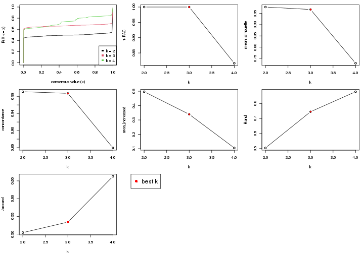 plot of chunk node-024-select-partition-number