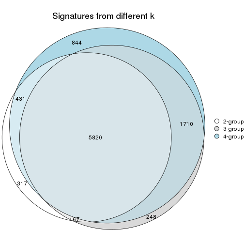 plot of chunk node-024-signature_compare