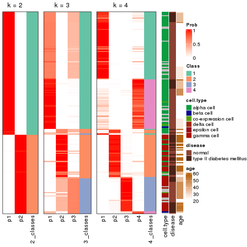 plot of chunk node-0241-collect-classes