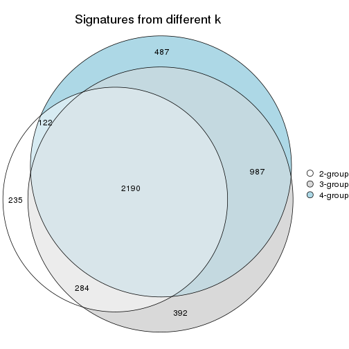 plot of chunk node-0241-signature_compare