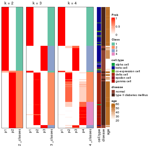 plot of chunk node-0242-collect-classes