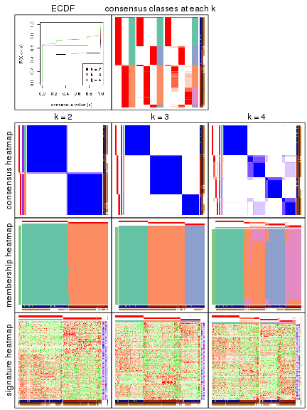 plot of chunk node-0242-collect-plots