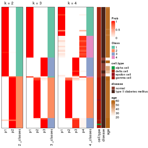 plot of chunk node-02422-collect-classes