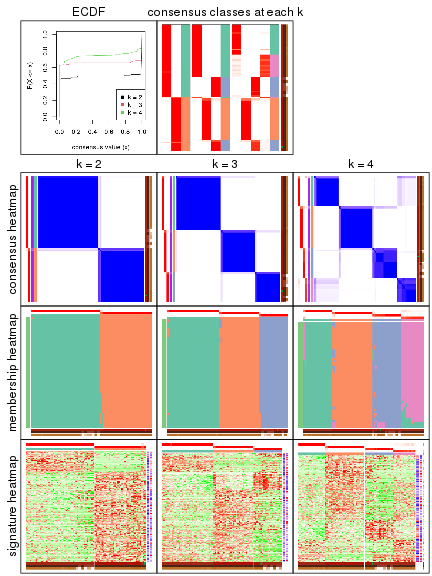 plot of chunk node-02422-collect-plots