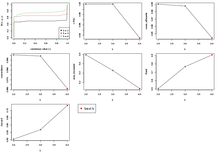 plot of chunk node-02422-select-partition-number