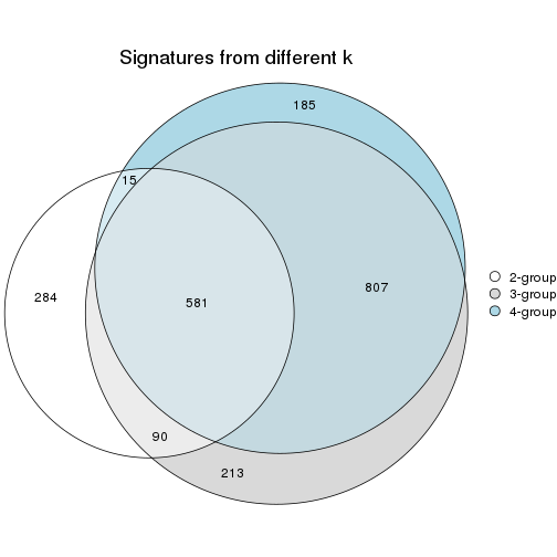 plot of chunk node-02422-signature_compare