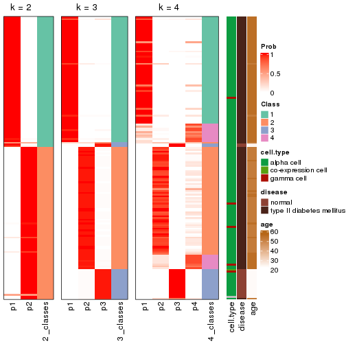 plot of chunk node-0243-collect-classes