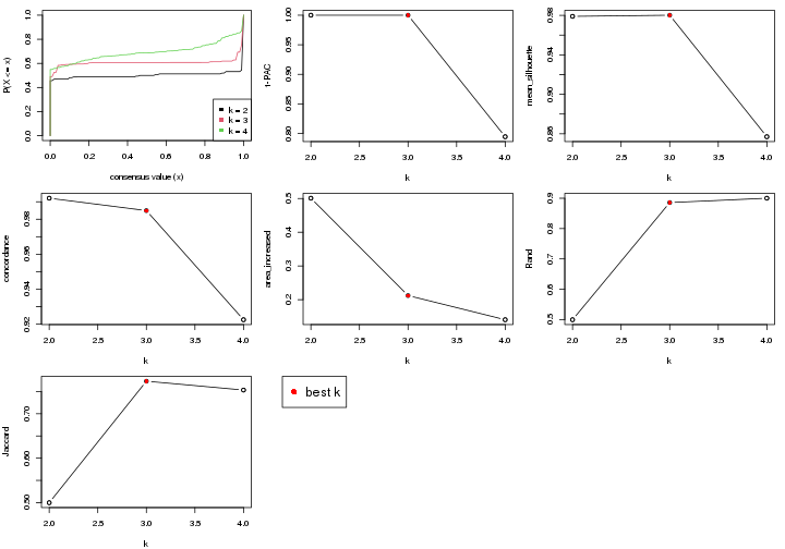 plot of chunk node-0243-select-partition-number