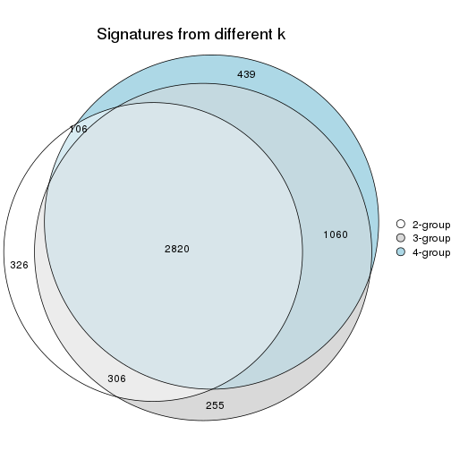 plot of chunk node-0243-signature_compare