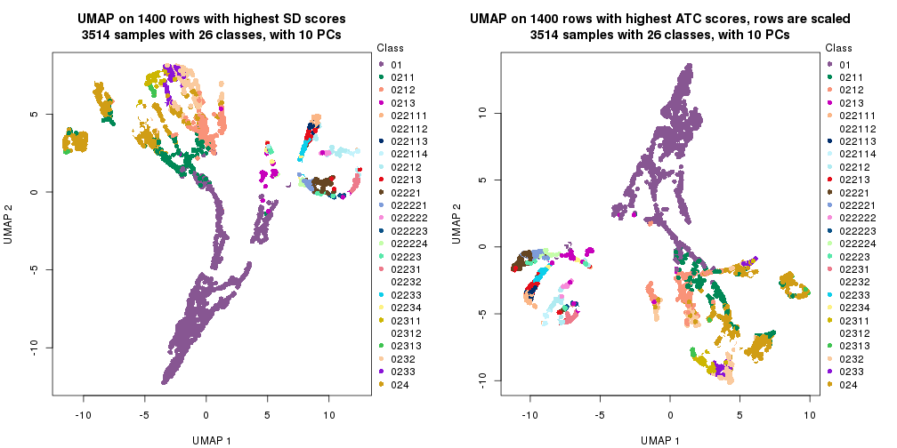 plot of chunk tab-dimension-reduction-by-depth-19