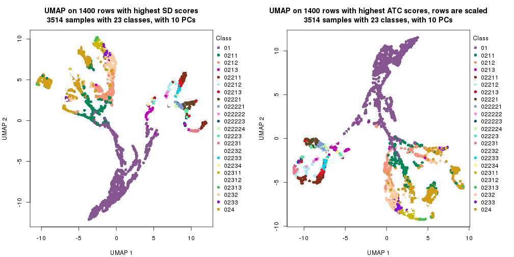 plot of chunk tab-dimension-reduction-by-depth-21