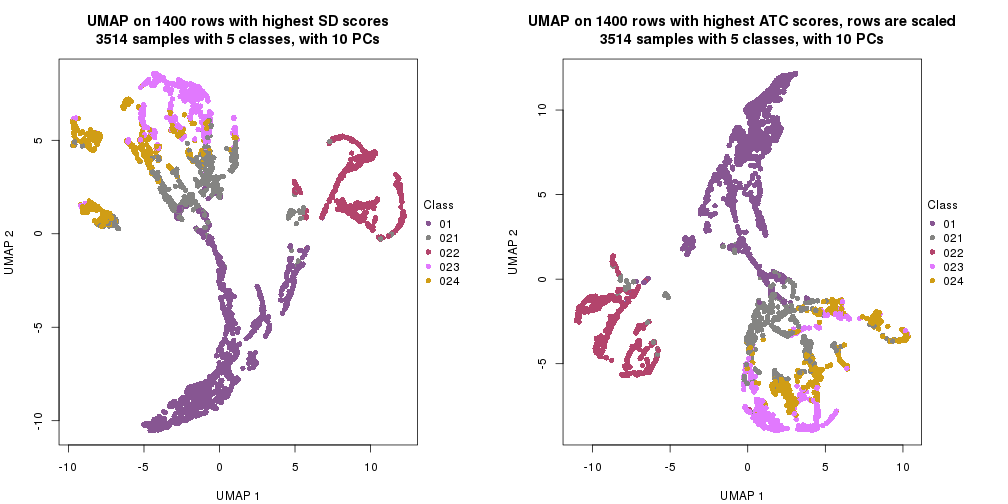 plot of chunk tab-dimension-reduction-by-depth-29