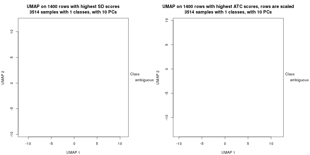 plot of chunk tab-dimension-reduction-by-depth-30