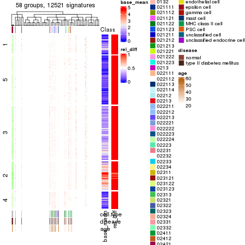 plot of chunk tab-get-signatures-from-hierarchical-partition-1