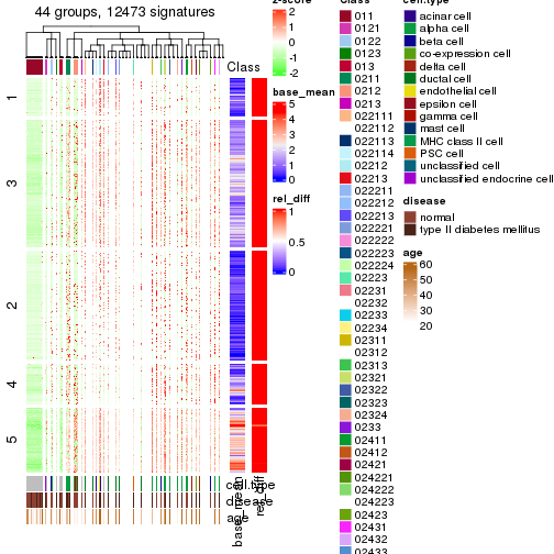 plot of chunk tab-get-signatures-from-hierarchical-partition-10