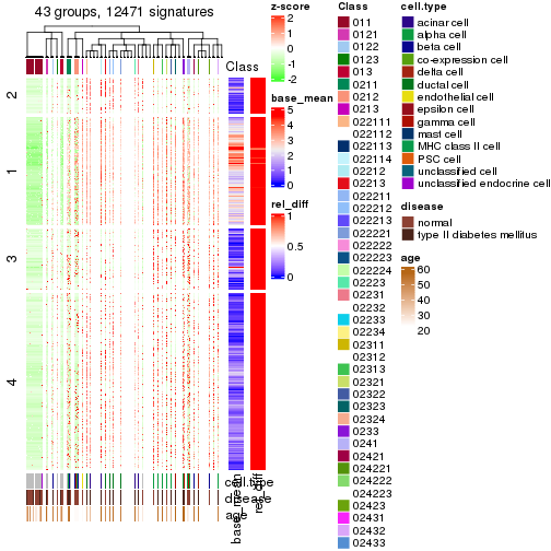 plot of chunk tab-get-signatures-from-hierarchical-partition-11