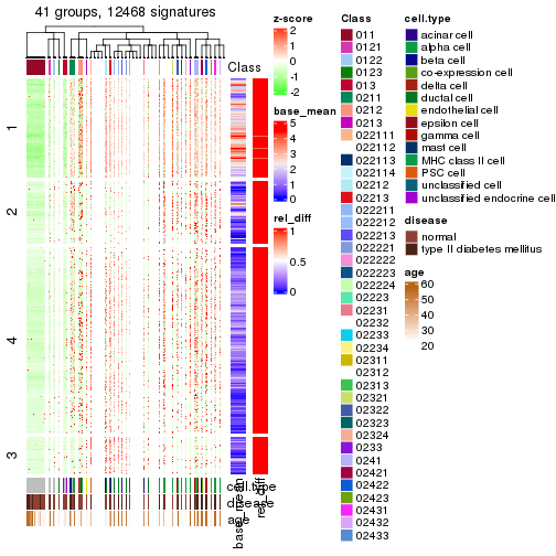 plot of chunk tab-get-signatures-from-hierarchical-partition-12