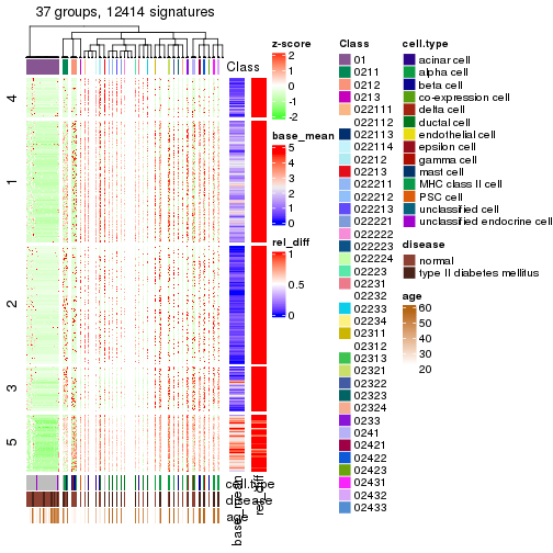 plot of chunk tab-get-signatures-from-hierarchical-partition-13