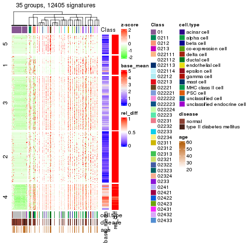 plot of chunk tab-get-signatures-from-hierarchical-partition-16