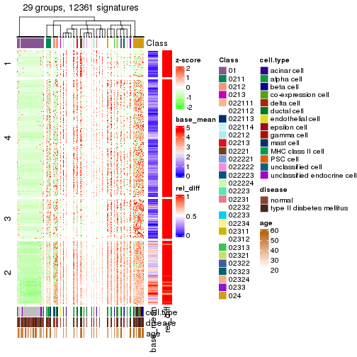 plot of chunk tab-get-signatures-from-hierarchical-partition-17