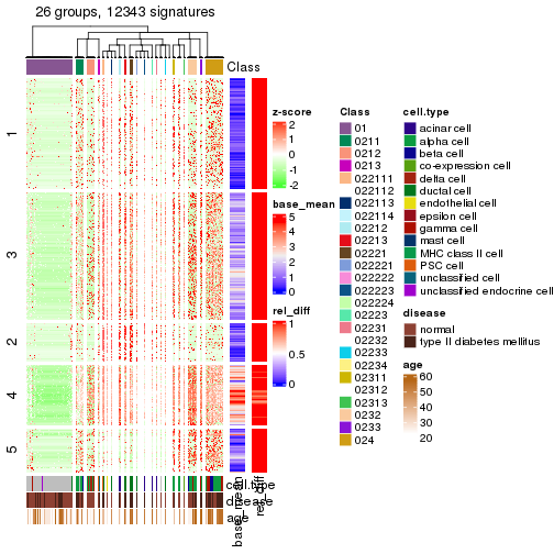 plot of chunk tab-get-signatures-from-hierarchical-partition-18