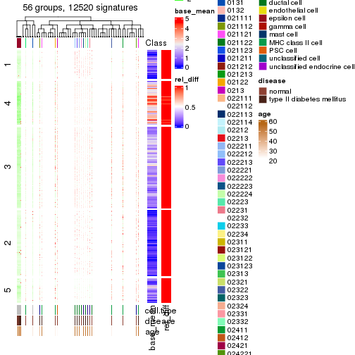 plot of chunk tab-get-signatures-from-hierarchical-partition-2