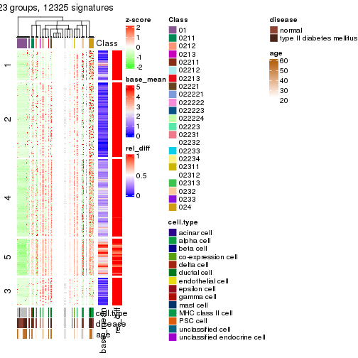 plot of chunk tab-get-signatures-from-hierarchical-partition-20