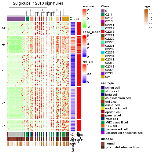 plot of chunk tab-get-signatures-from-hierarchical-partition-22