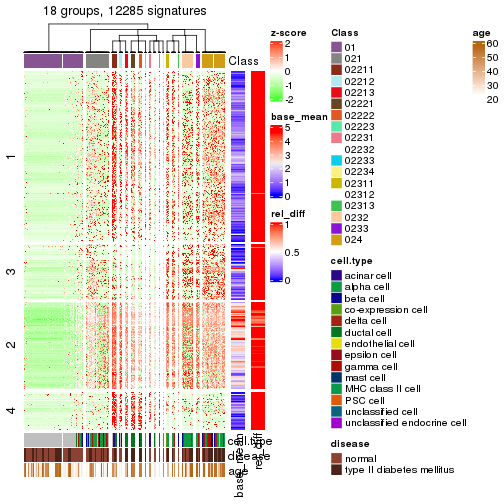 plot of chunk tab-get-signatures-from-hierarchical-partition-23