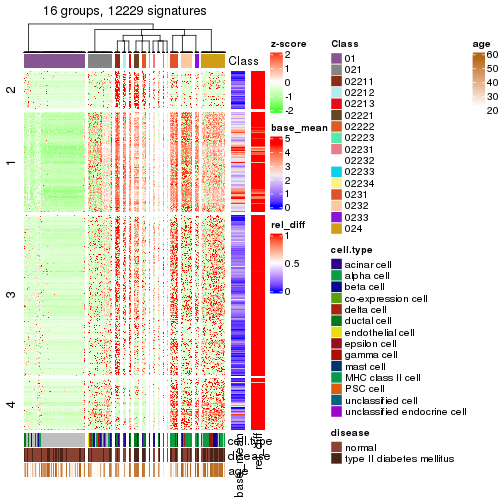 plot of chunk tab-get-signatures-from-hierarchical-partition-24