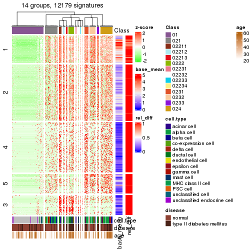 plot of chunk tab-get-signatures-from-hierarchical-partition-25