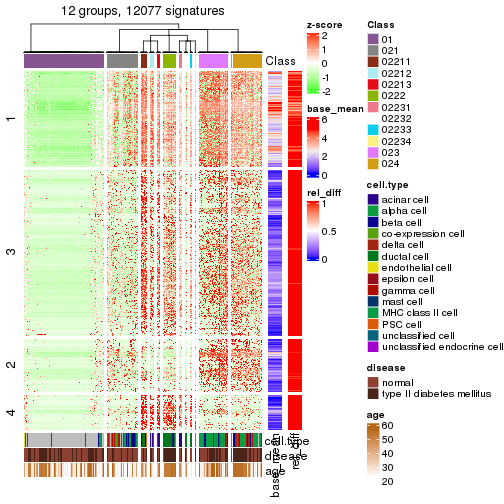 plot of chunk tab-get-signatures-from-hierarchical-partition-26