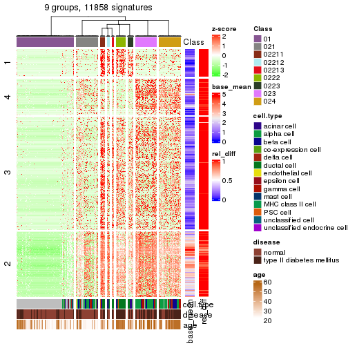 plot of chunk tab-get-signatures-from-hierarchical-partition-27