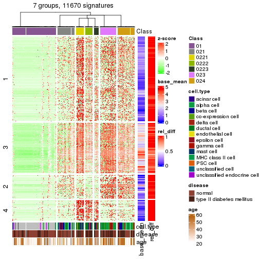 plot of chunk tab-get-signatures-from-hierarchical-partition-28