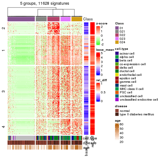 plot of chunk tab-get-signatures-from-hierarchical-partition-29